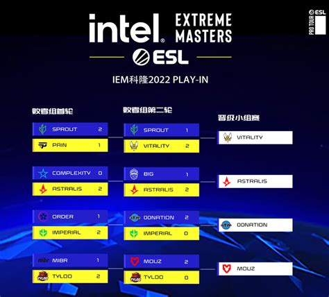 ESL reveals all information about the upcoming IEM 2021 Winter