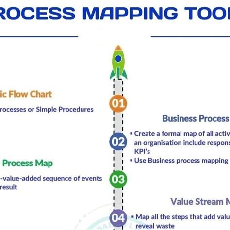 Process Mapping Tutorial 的图像结果