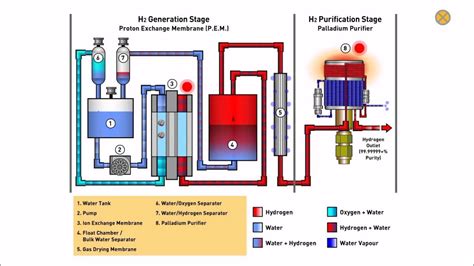 Image result for How Hydrogen Chloride Generator Works