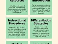 Image result for Lesson Internalization Coaching