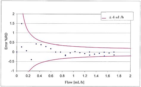 Integrated Thermal and Microcoriolis Flow Sensing System with a Dynamic ...