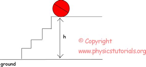 Physics Potential Energy Examples 的图像结果