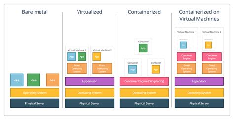 Image result for Singularity Tutorial