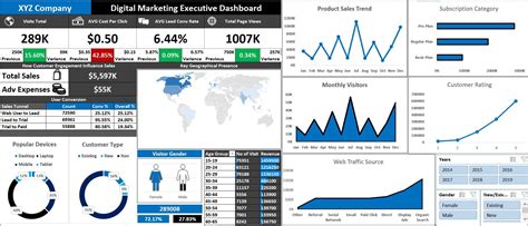 Image result for Excel Model Dashboard