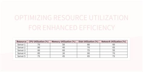 Image result for Resource Utilization Efficiency Graph