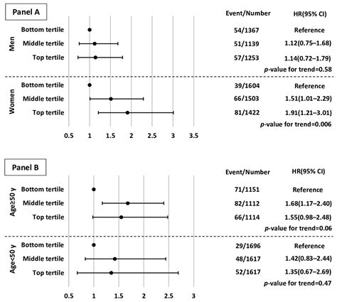 Association between Wrist Circumference and Risk of Any Fracture in ...