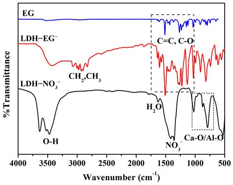 Hydrothermal Synthesis of CaAl-LDH Intercalating with Eugenol and Its ...
