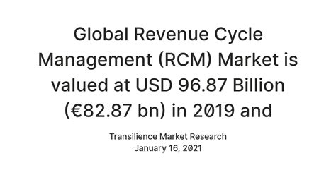 Global Revenue Cycle Management (RCM) Market is valued at USD 96.87 ...
