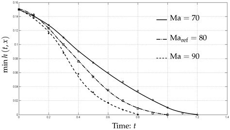 Dynamics of Thin Film Under a Volatile Solvent Source Driven by a ...