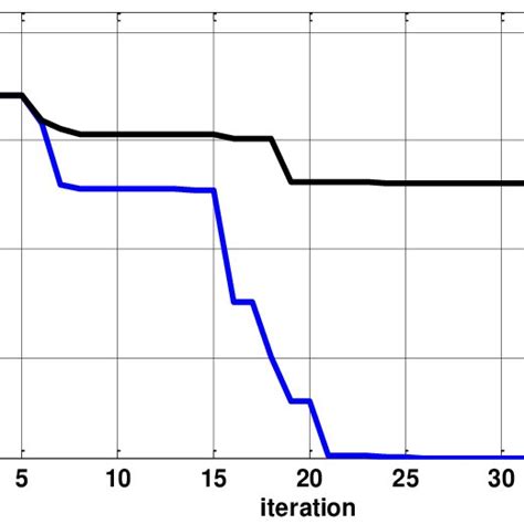 Image result for Plot the Cost Function Python