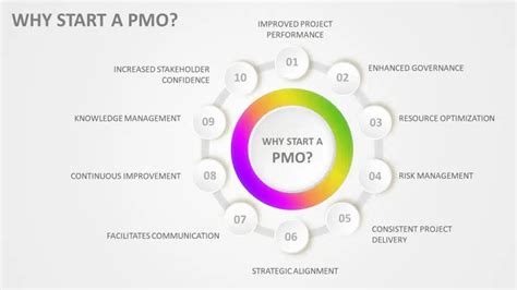 Image result for PMO Tutorial