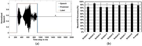 Sensors | Special Issue : Electromagnetic Sensors for Biomedical ...