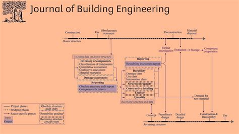Building Engineering Journal 的图像结果