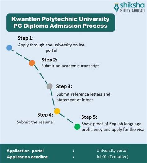 Kwantlen Polytechnic University Admission 2025: Application Dates ...