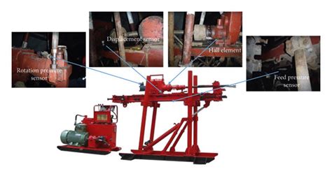 MWD Sensor Testing 的图像结果