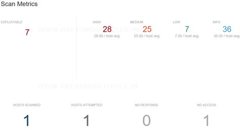 Retina: A Network Scanning Tool - Hacking Articles