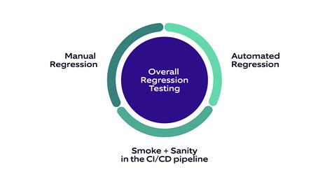 Image result for Automation Testing Evolution
