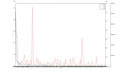 Image result for Matplotlib Axis Labels