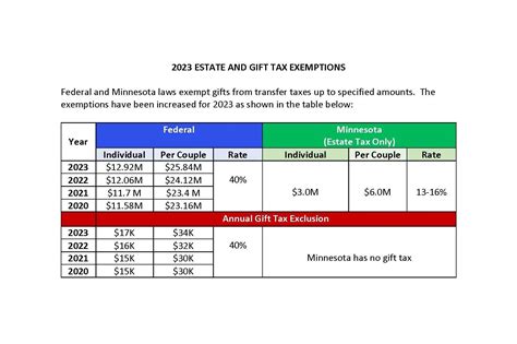 Illinois Estate Tax Rates And Exemptions