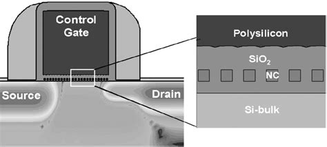 Nano Structures 2 D 的图像结果