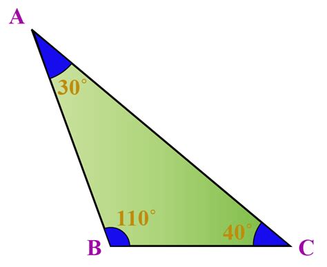 Scalene Obtuse Triangle Example 的图像结果