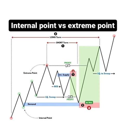 Image result for Options Quadrant