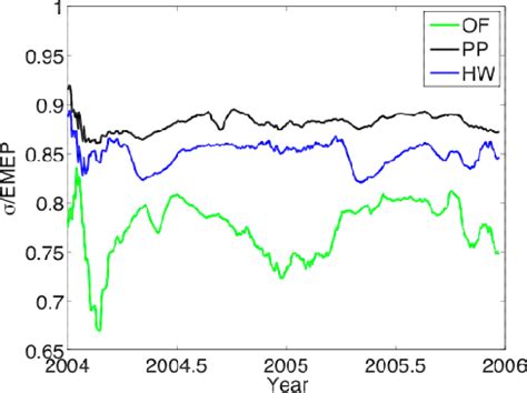The Role of Vegetation on the Ecosystem Radiative Entropy Budget and ...