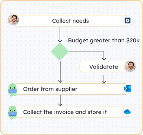 What Is Process Automation 的图像结果