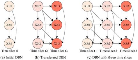Framework for Process Analysis of Maritime Accidents Caused by the ...
