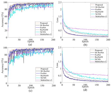 Intelligent Fault Diagnosis of Rolling Bearings Based on Markov ...