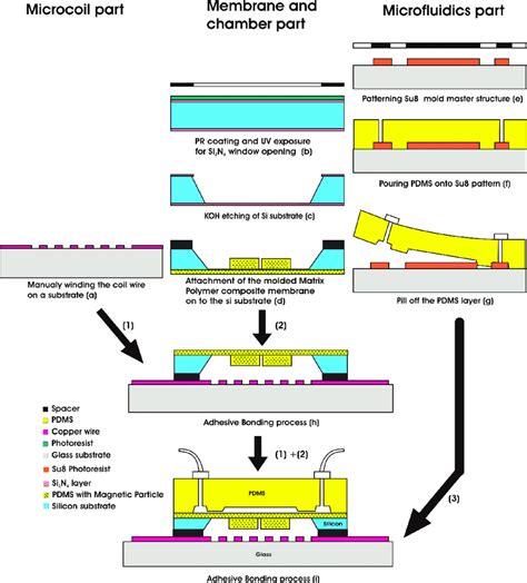 Emerizing Process Machine 的图像结果
