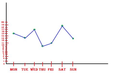 Image result for Line Chart Python