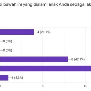 Defects of Using Prolonged ICT Tools 的图像结果