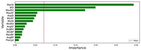Advanced Wind Speed Forecasting: A Hybrid Framework Integrating ...