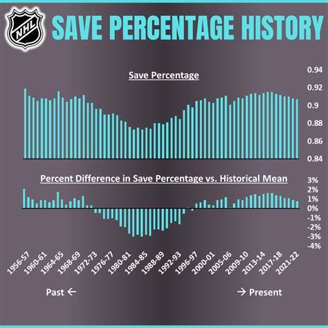 Inside the Stats: Basic Goalie Stats | Inside The Rink