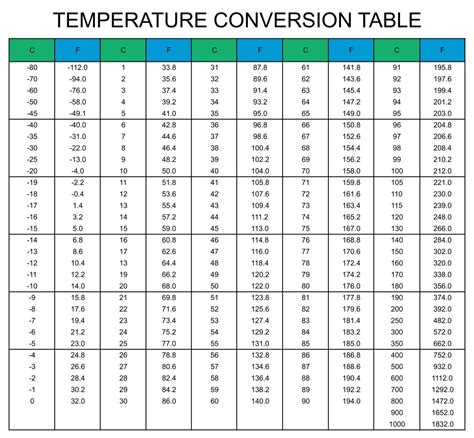 Convert 36.8 Degrees Celsius To Fahrenheit - EASY Conversion!