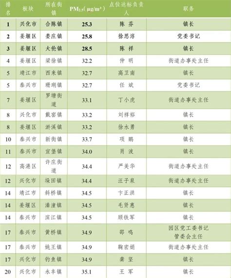 还在为省排名换算头疼？“3+1+2”新高考省份位次换算公式来了！_排位