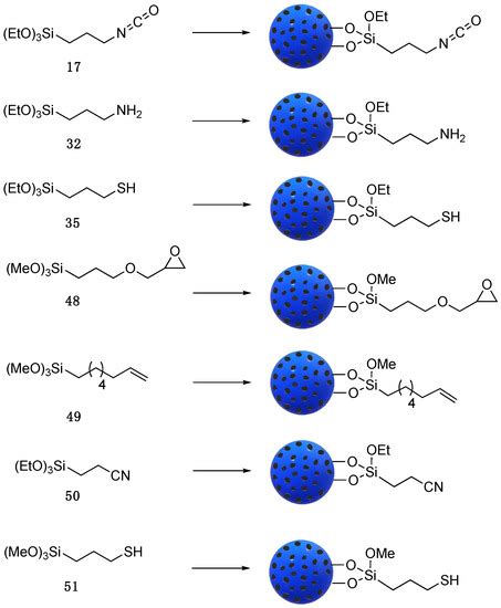Synthesis of Organoalkoxysilanes: Versatile Organic–Inorganic Building ...