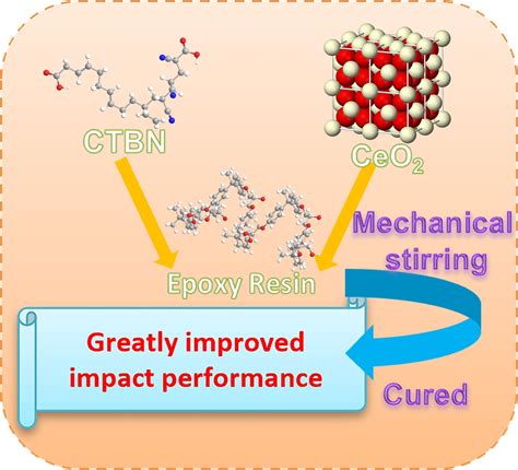 Investigation of Impact Properties of Carboxylated‐terminated Liquid ...