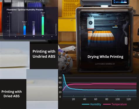 Anycubic Kobra S1 Combo | Buy Anycubic 3D Printers Online | 3Ding India