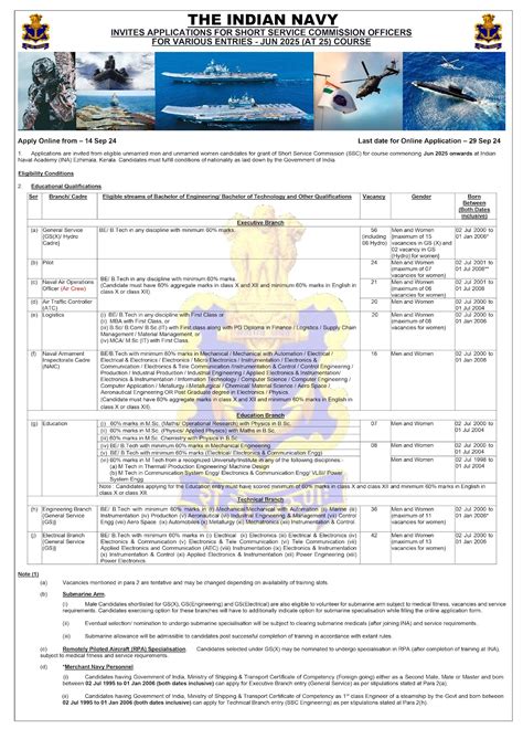 Indian Navy SSC Officers Recruitment 2024 || 250 Vacancy, Apply Online