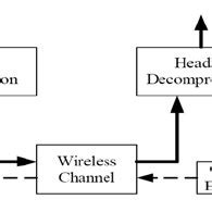 Image result for Adaptive Algorithm Small Diagram