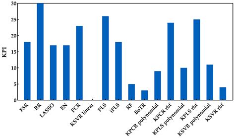 Determination of Sugar, pH, and Anthocyanin Contents in Port Wine Grape ...