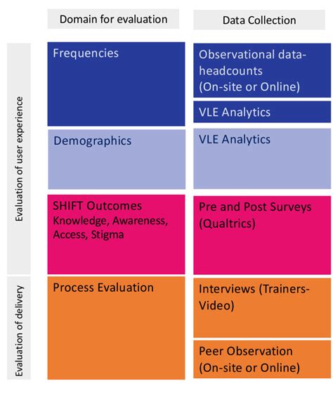 Image result for Data Collection Methods Visual