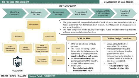 Development of Dam Region | CEPT - Portfolio