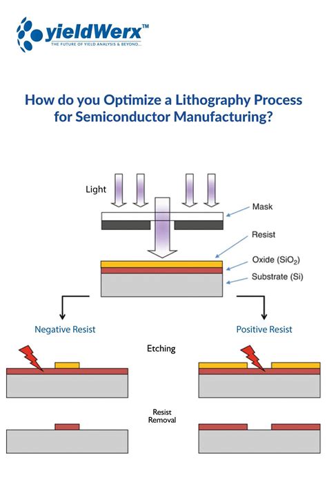 Semiconductor Production Process 的图像结果