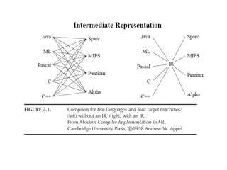 Image result for Type Checking in Compiler Design