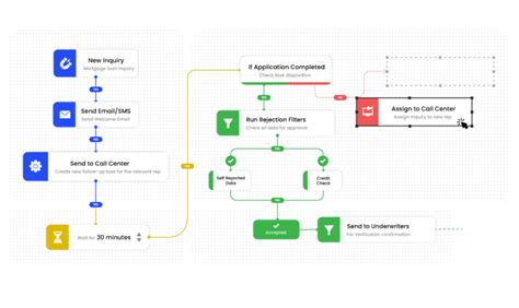 Personalised Mortgage CRM | Trusted By 100,000+ Loan Officers