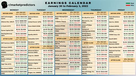 Earnings Releases Calendar For Next Week - January 30 to February 3 ...