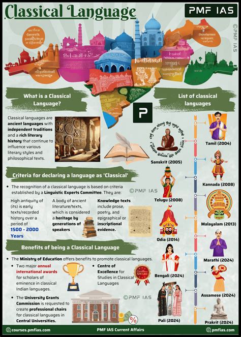 Classical Language 的图像结果